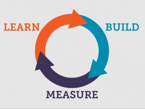 Learn Build Measure Cycle